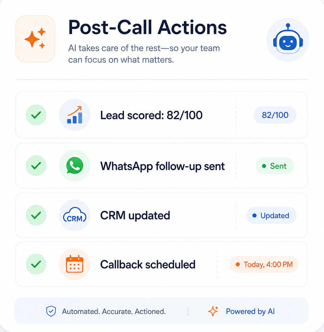 Ai Call Analysis